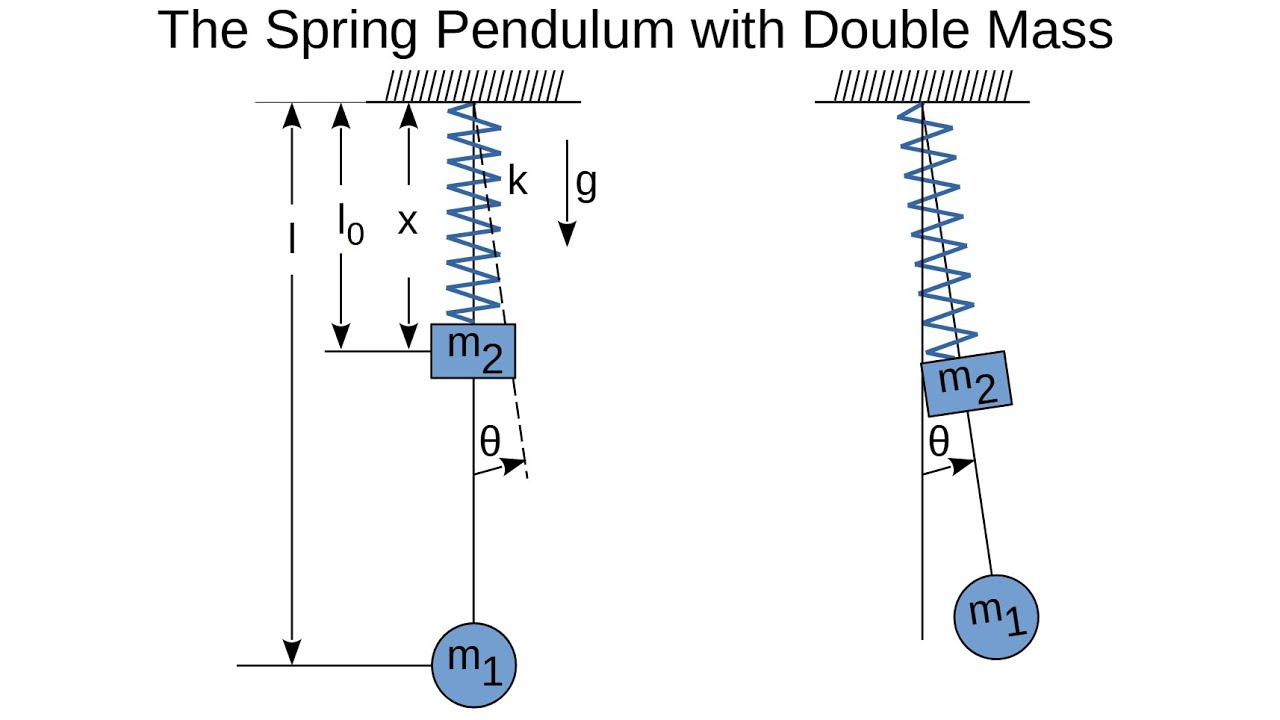Spring Pendulum with double mass. Euler-Lagrange.