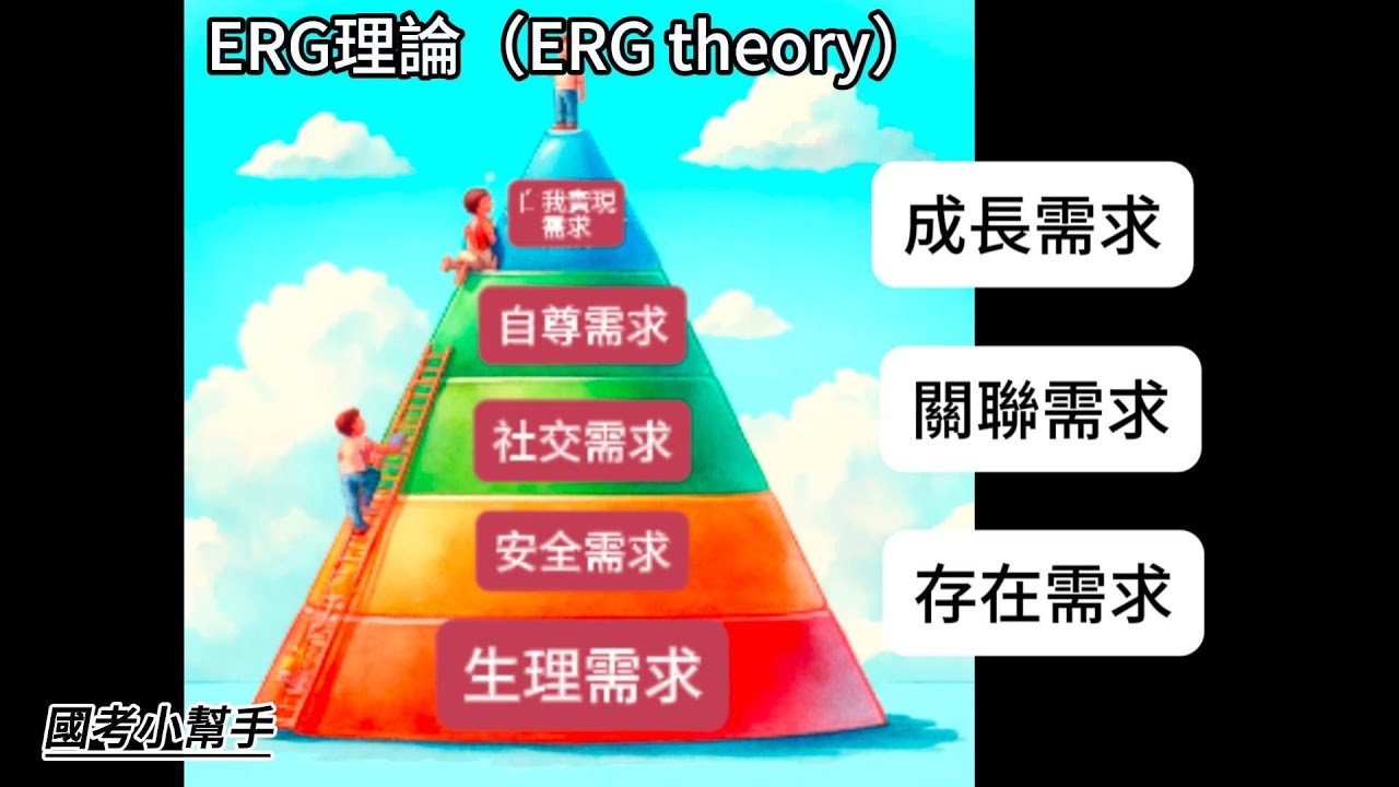 ERG理論（ERG theory）