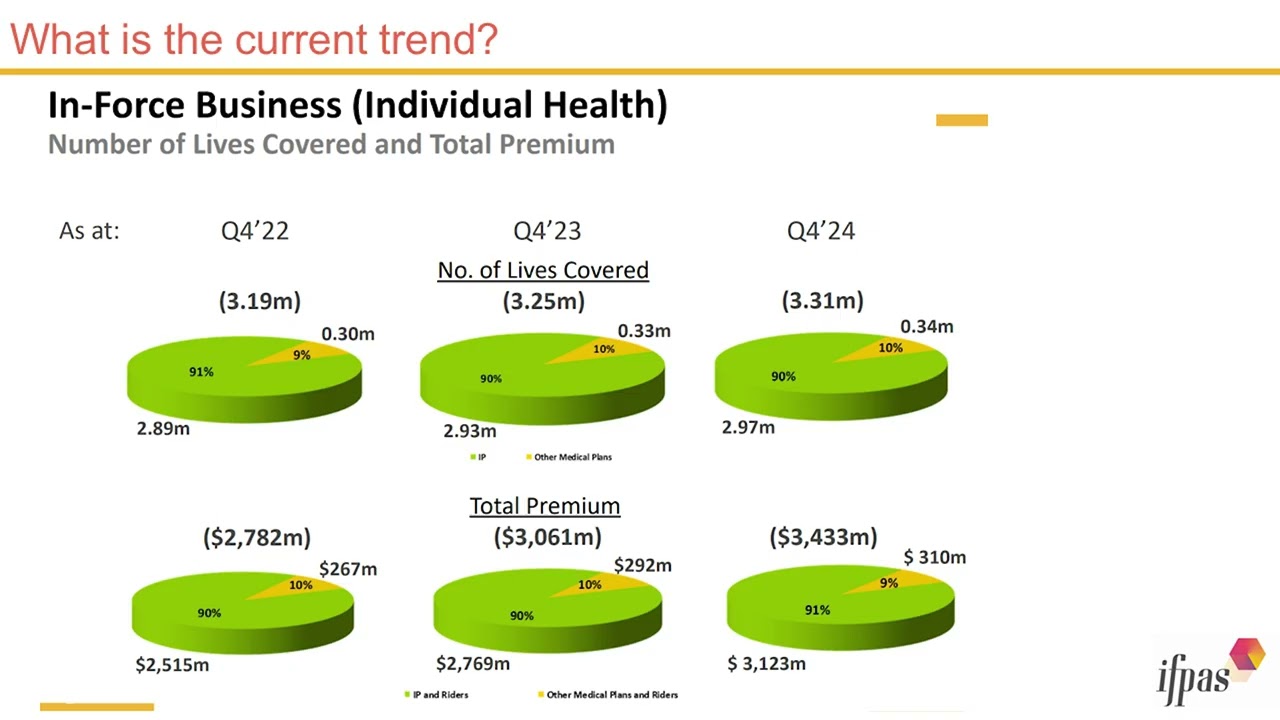 Know IFPAS Again (Feb) 2025 - President Ng Eng Beow's Speech