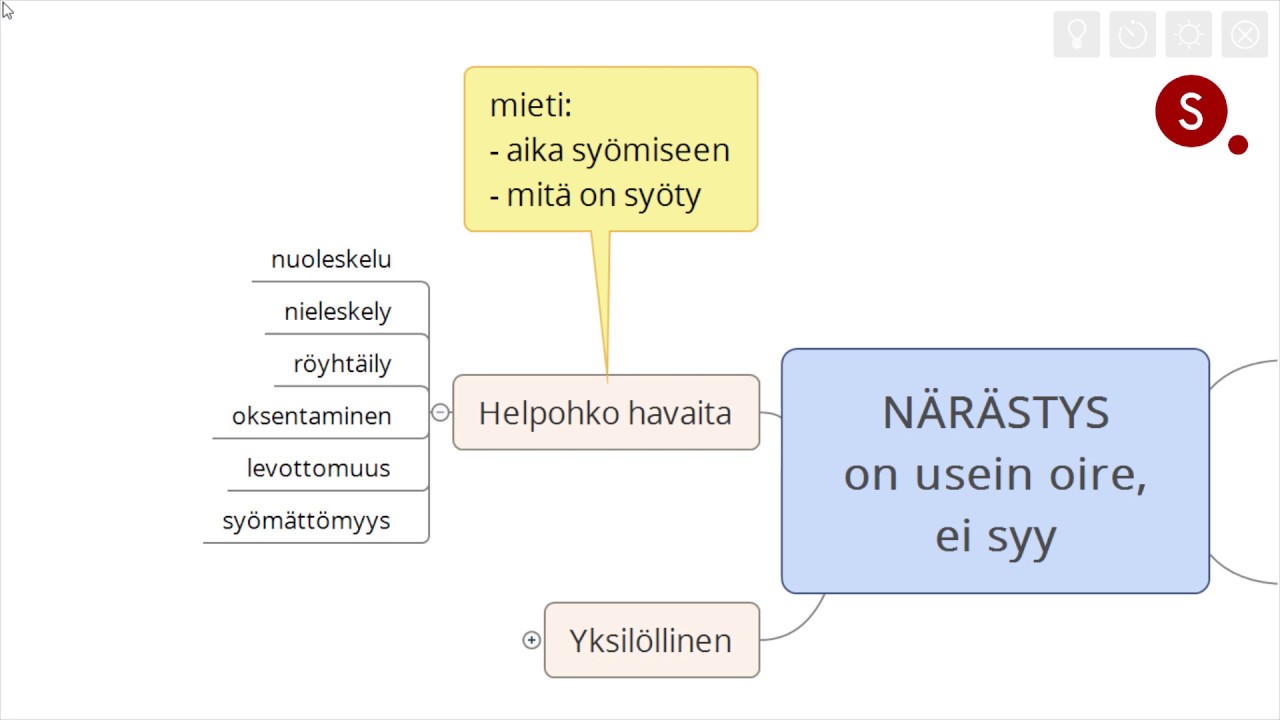 Koiran närästys 1/2 (mitä ja miksi)
