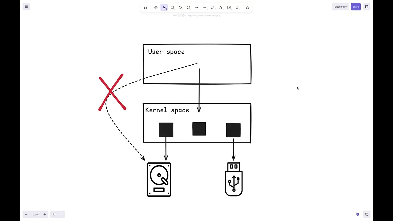 (6) Syscalls I - UCF COP-3402 Spring 2026