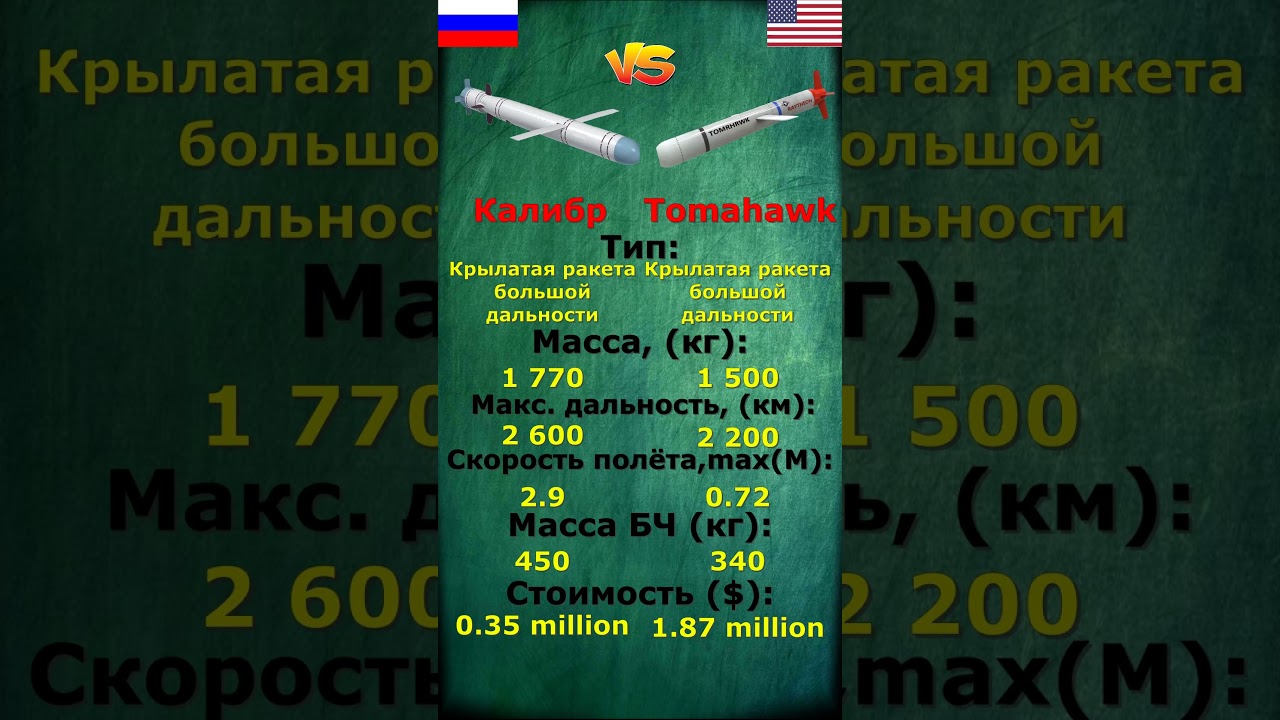 Калибр против Томагавка #техновот
