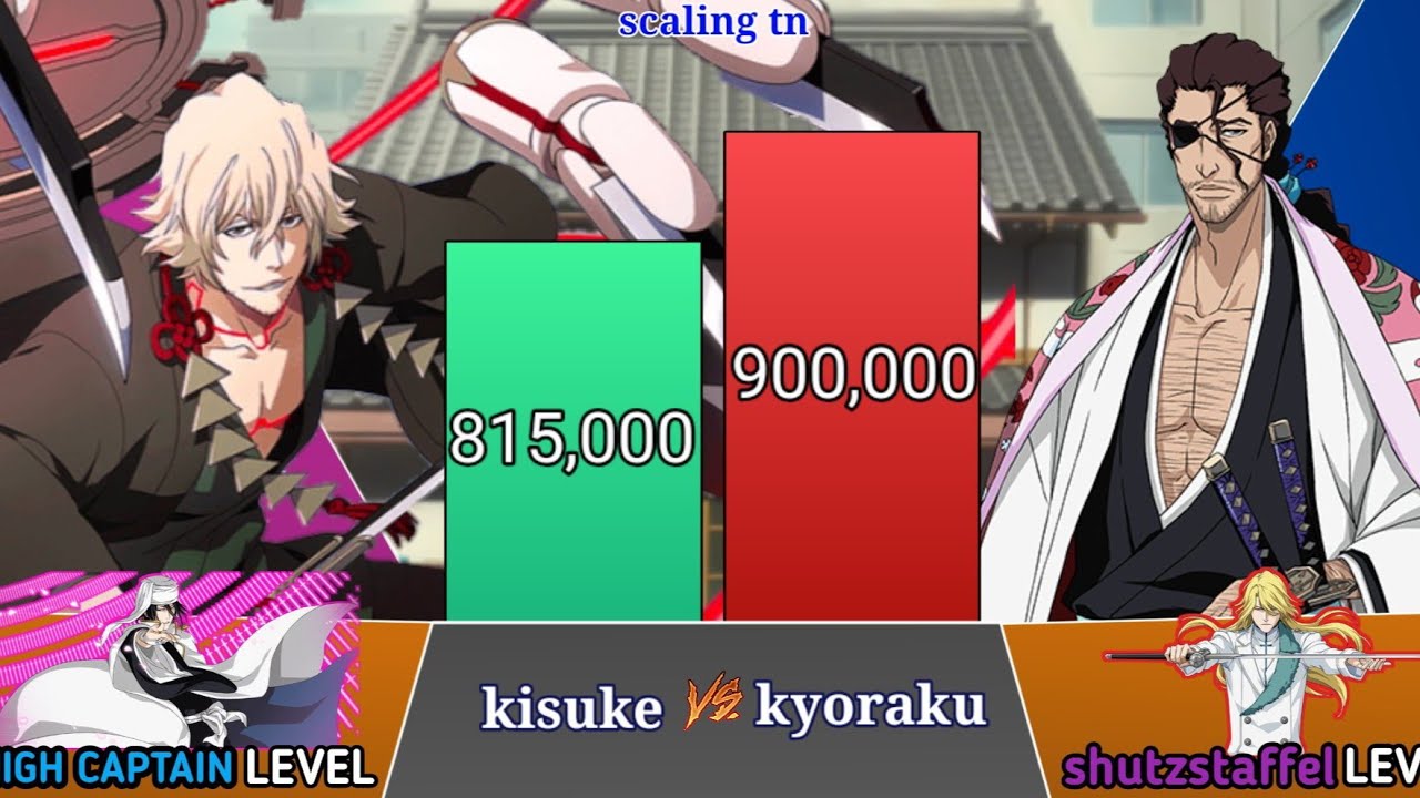 urahara kisuke vs kyoraku power levels | bleach power levels 2022