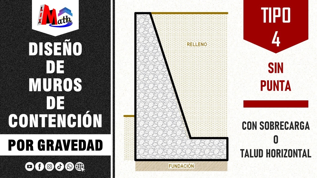 Diseño de Muros de Contención Por Gravedad (Tipo4) - Con Sobrecarga o Talud Horizontal