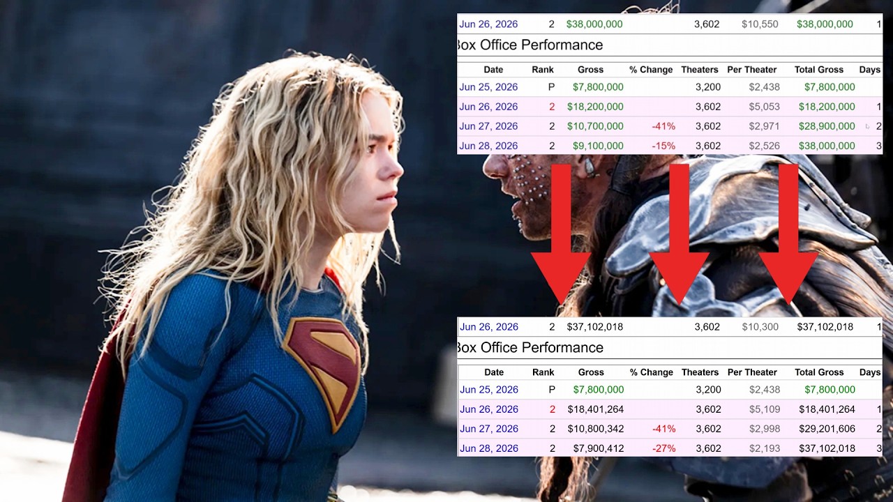 SOMEHOW the Supergirl Box Office got even WORSE!!!!!