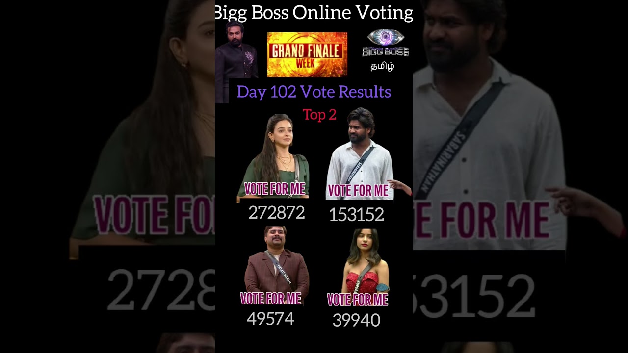 Bigg Boss Season 9 Tamil Finale Week Today Voting Result|BiggBoss Season 9 Tamil Voting Result Today