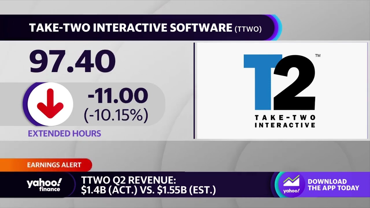 Take-Two stock falls after reporting Q2 earnings miss