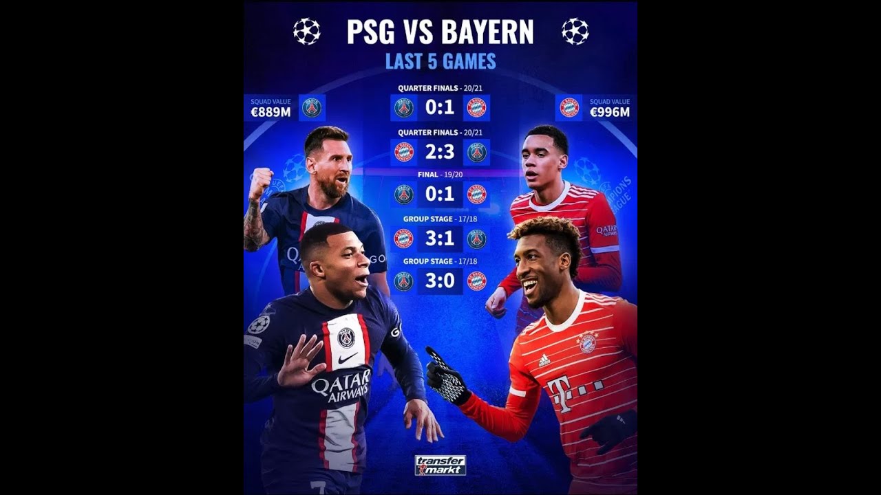 🔴LIVE Bayern Mnchen Bayern Vs Psg Watch Live PSG Vs Bayern Munich: Last Games' Results