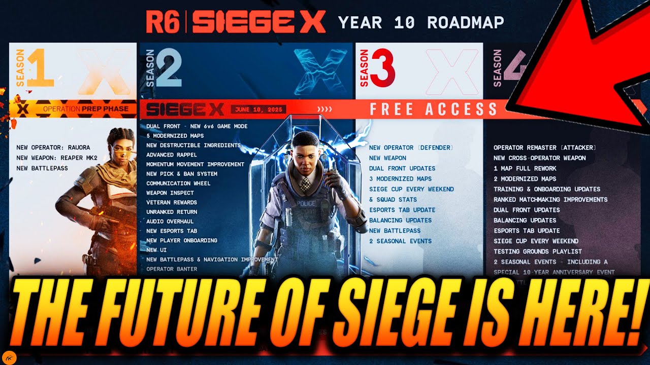 THE FUTURE OF RAINBOW SIX SIEGE (Siege X Reveal Reaction)