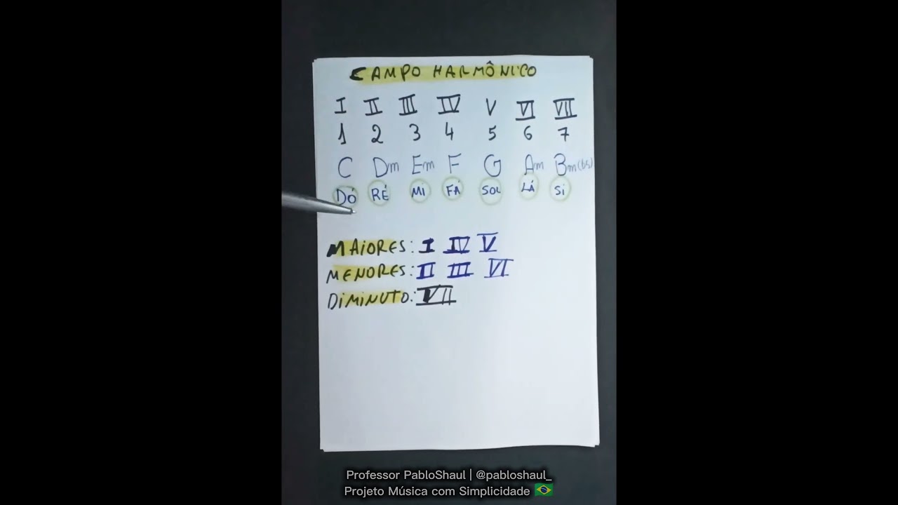 Aprenda o Campo Harmônico em MENOS DE 3 MINUTOS!!!
