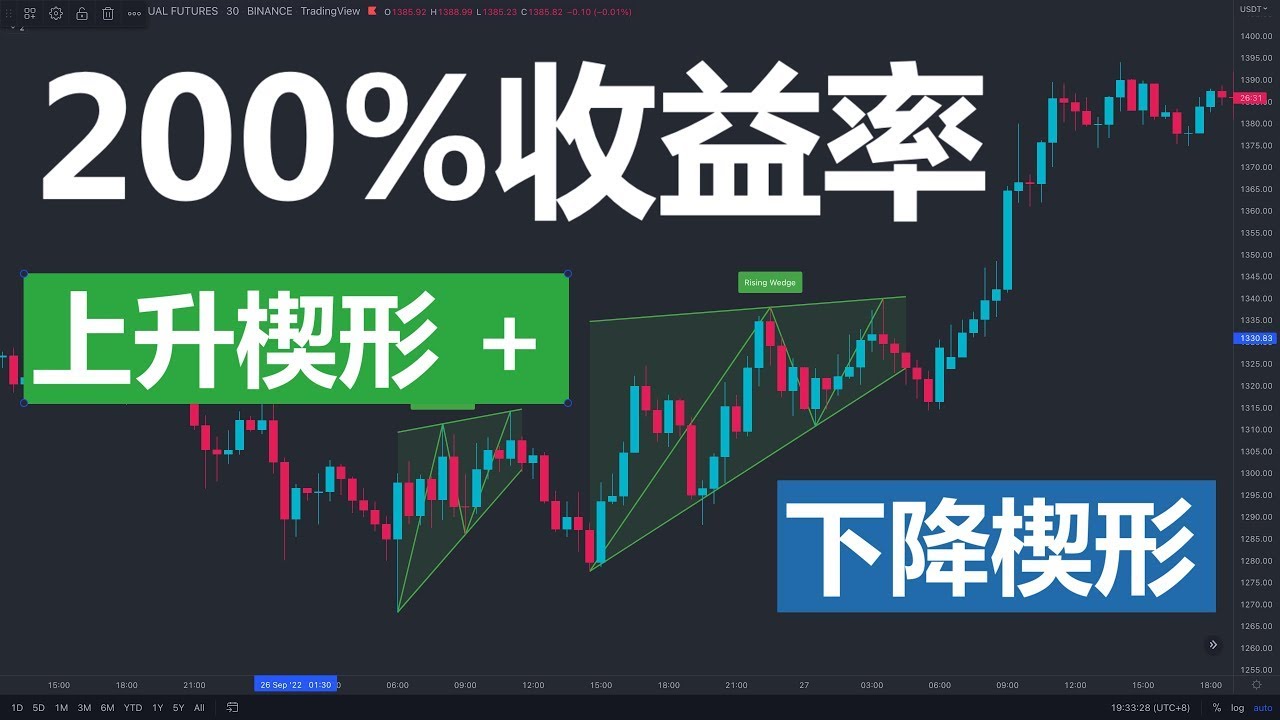 图表形态(一) ：200%收益率！最大回撤12%的图表形态交易：上升楔形和下降楔形。#bitcoin #图表形态