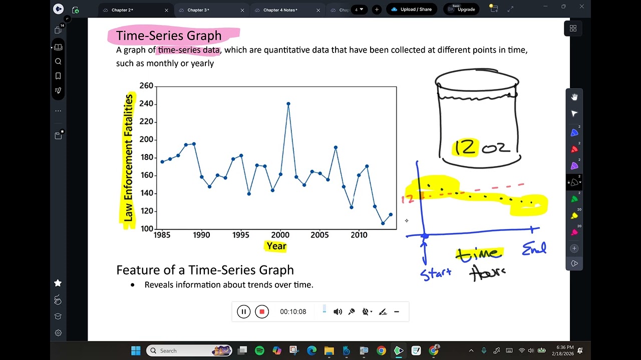 mat 206 Section 2.3 More types of Graphs