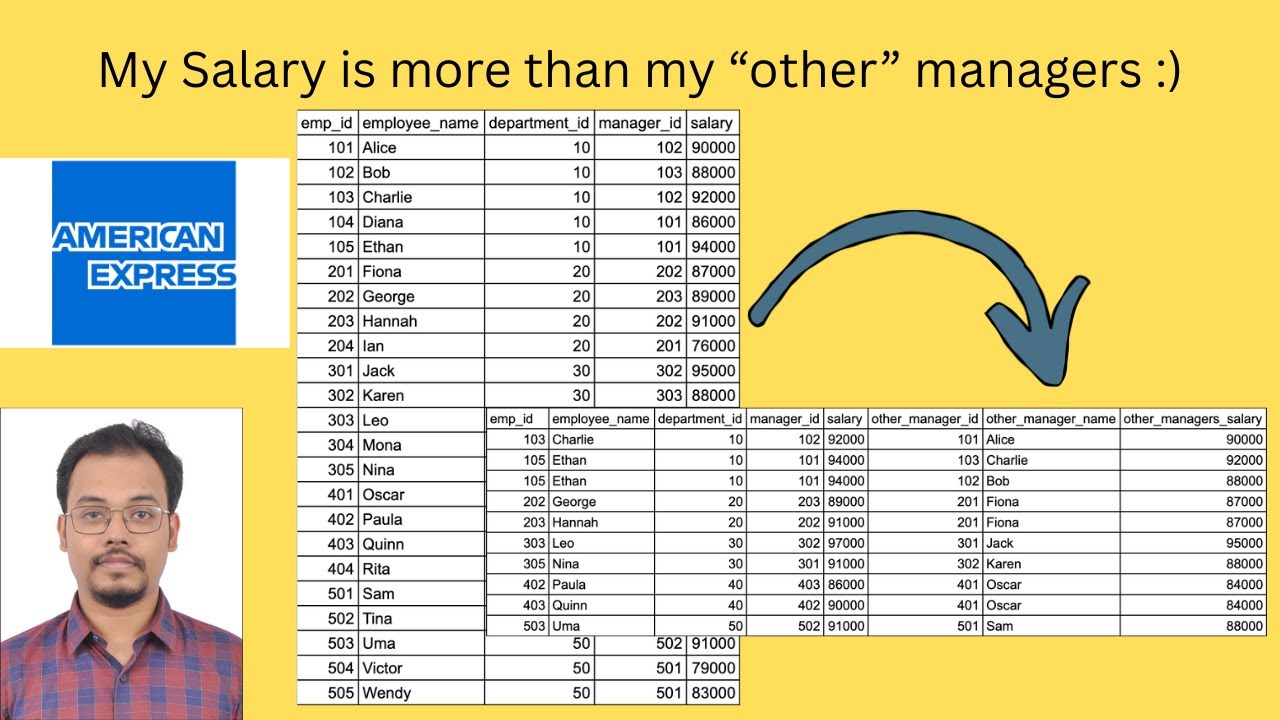 AMEX SQL Interview Question #sql #interview #data #dataanalytics #amex