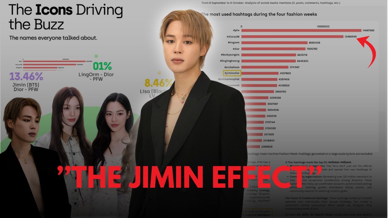 Forbes & Vogue US Didn’t See It Coming—Jimin’s Presence at Paris Fashion Week Allegedly Drastical...