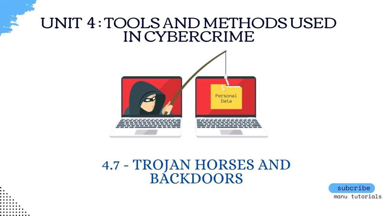 4.7 - Trojan Horses and backdoors in cyber security
