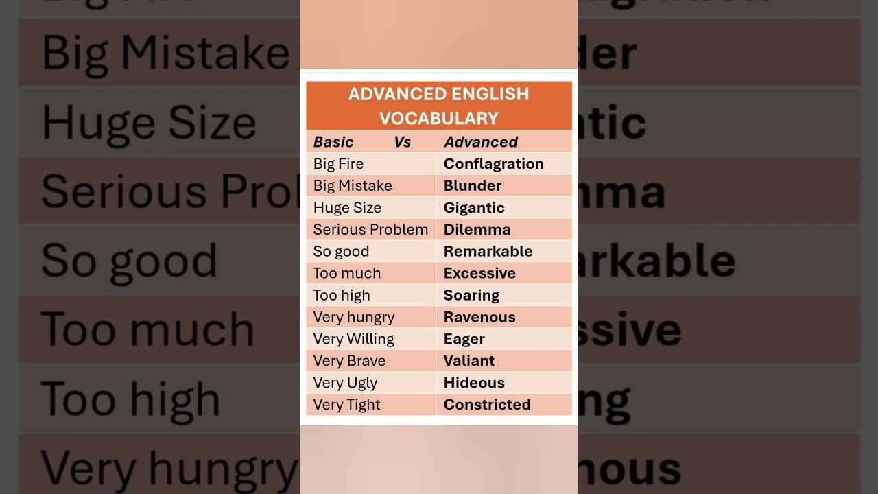 Advanced English. English Vocabulary. English Lesson. English Words. Learn English IELTS Preparation