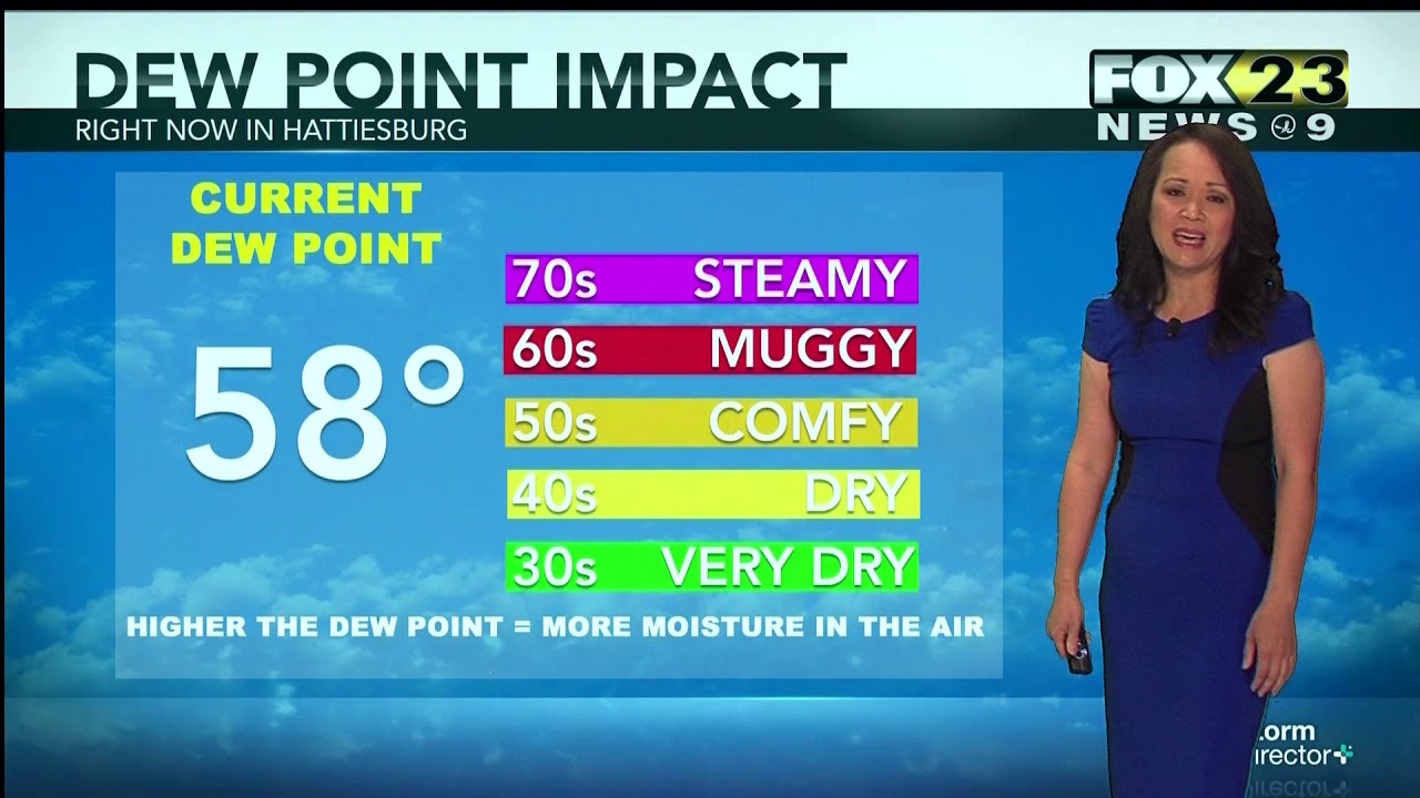 Weather June 14, 2019