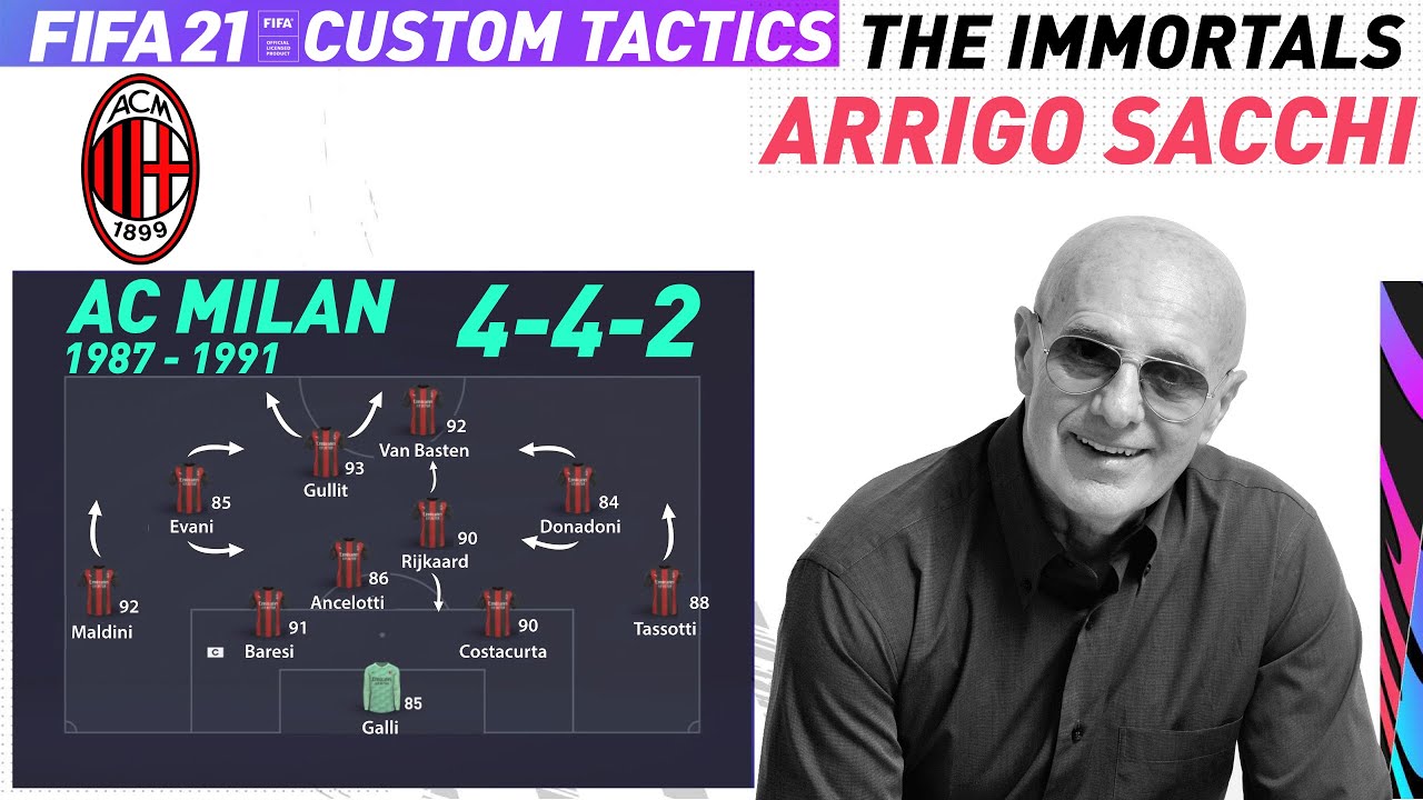 RECRATE ARRIGO SACCHI'S AC MILAN SYSTEM IN FIFA 21| FIFA CUSTOM TACTICS