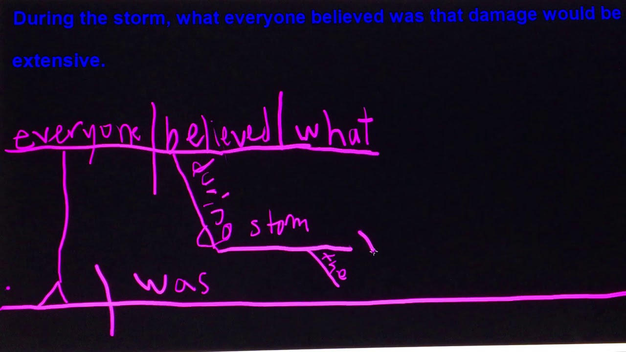 Diagramming nominal clauses