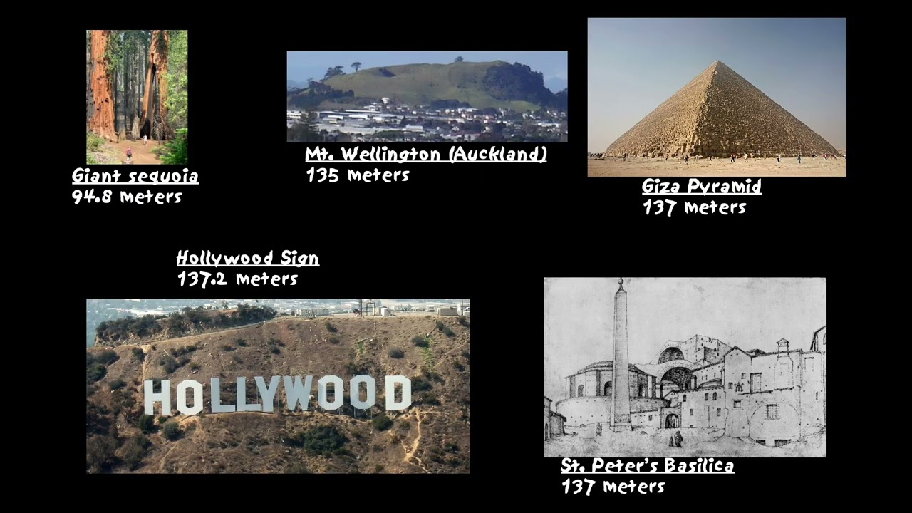 Universe Size Comparison 2026 — Part 1