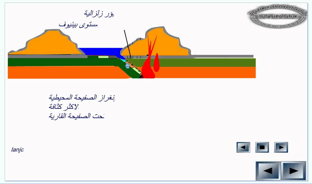 تكتونية الصفائح : للثانية إعدادي