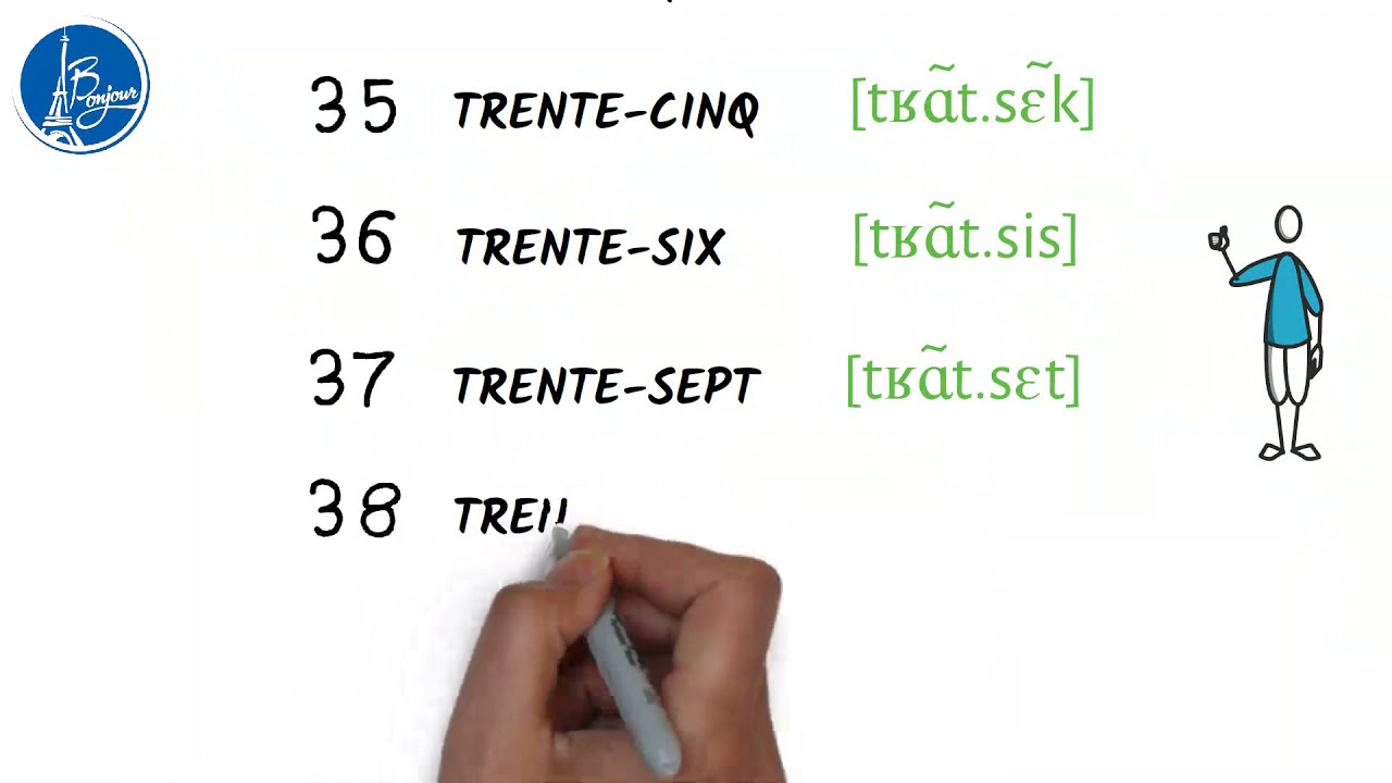 TỰ HỌC TIẾNG PHÁP CÙNG BONJOUR - SỐ ĐẾM TỪ 20 ĐẾN 49