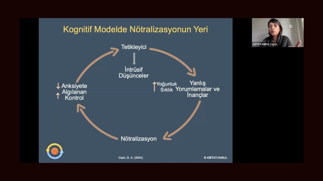 Nötralizasyon ve Obsesif-Kompulsif Bozukluk (OKB)