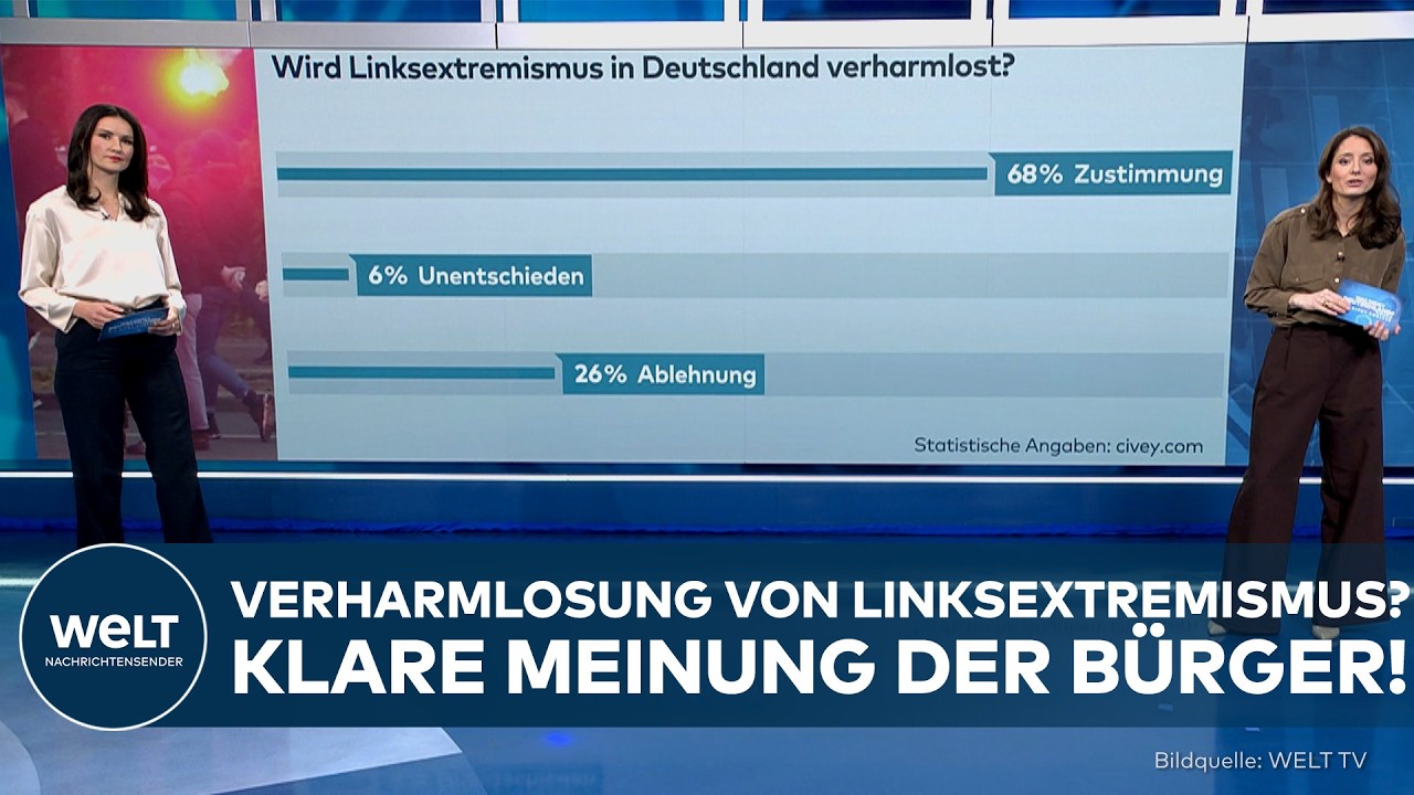 UMFRAGE: Wird Linksextremismus in Deutschland verharmlost? &ndash; Klare Meinung der B&uuml;rger!