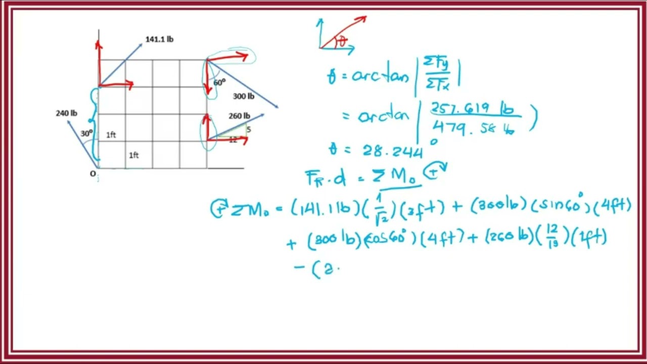 RESULTANT OF NON-CONCURRENT FORCE SYSTEM 2