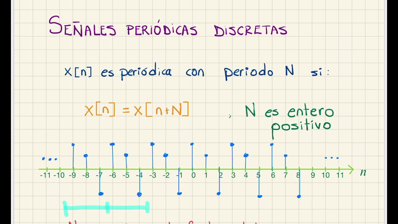17. SEÑALES PERIÓDICAS DISCRETAS