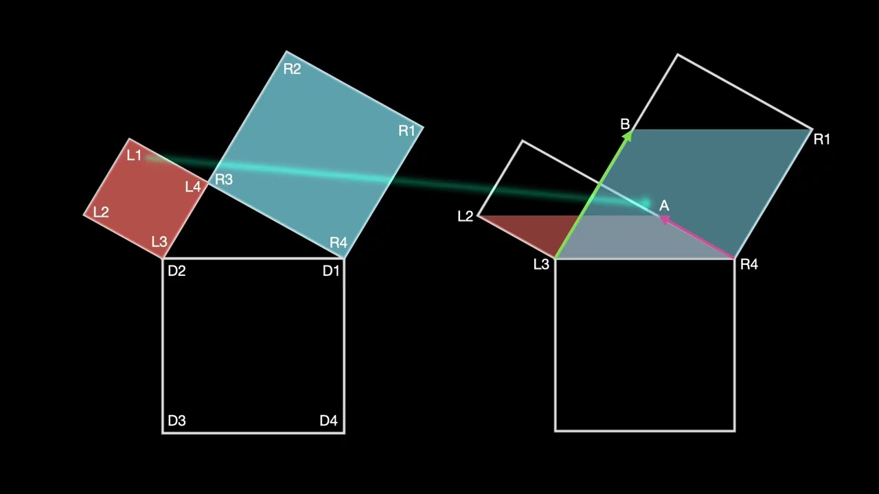 ManimGL example 6 - Another Proof of the Pythagorean theorem