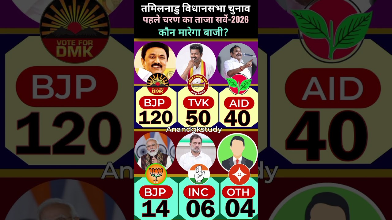 💥Tamil Nadu Election Survey 2026: Who is Winning? 🗳️ DMK vs TVK vs ADMK | Latest Predictions #dmk