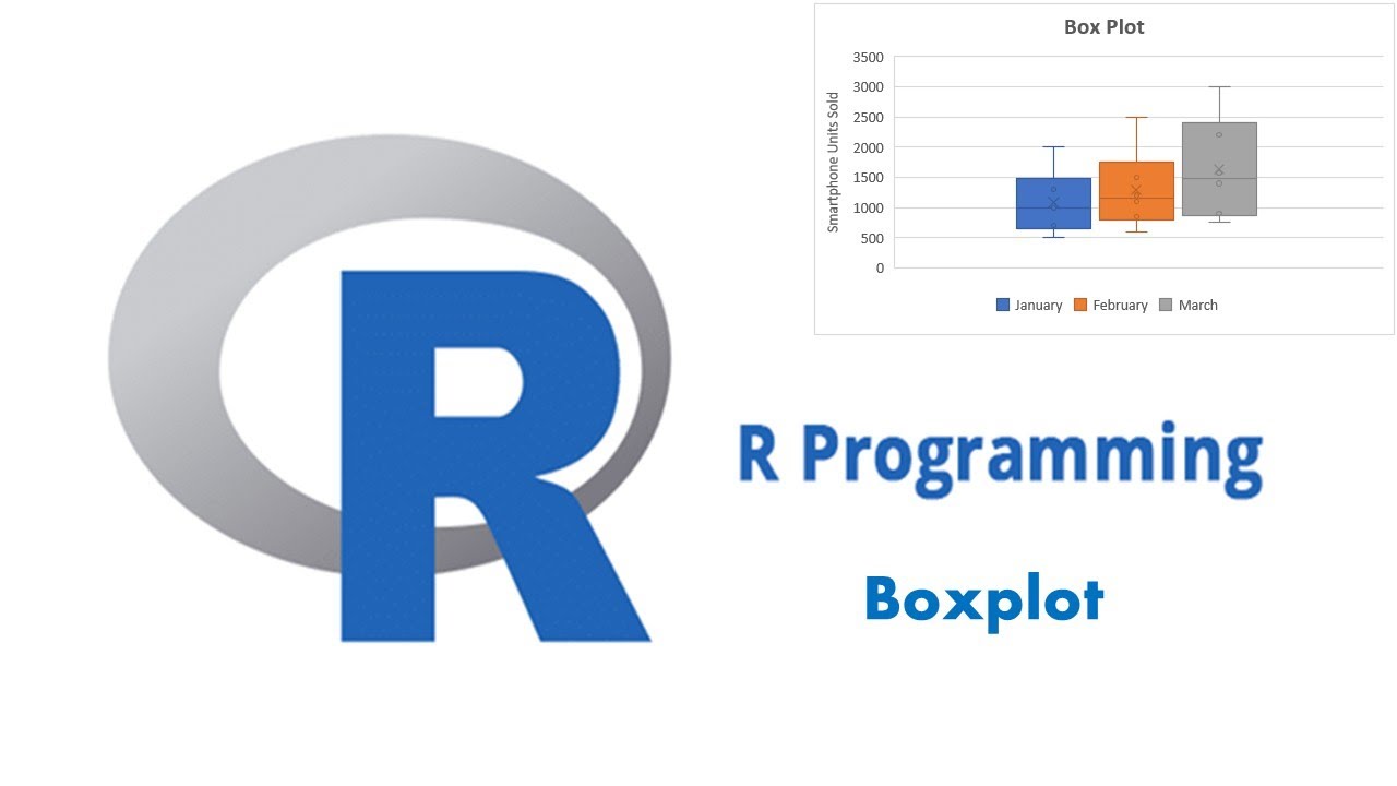 Boxplot in R