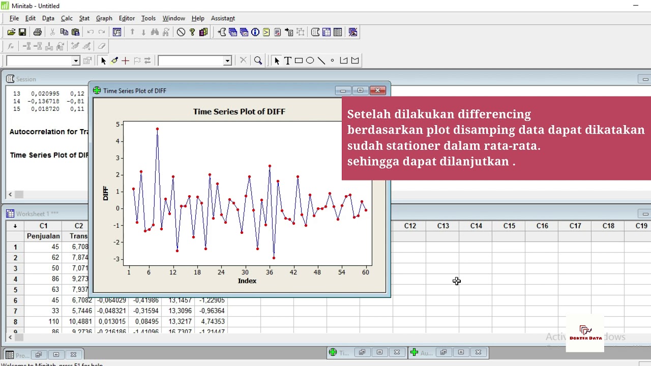 ARIMA with Minitab (ARIMA menggunakan Minitab)