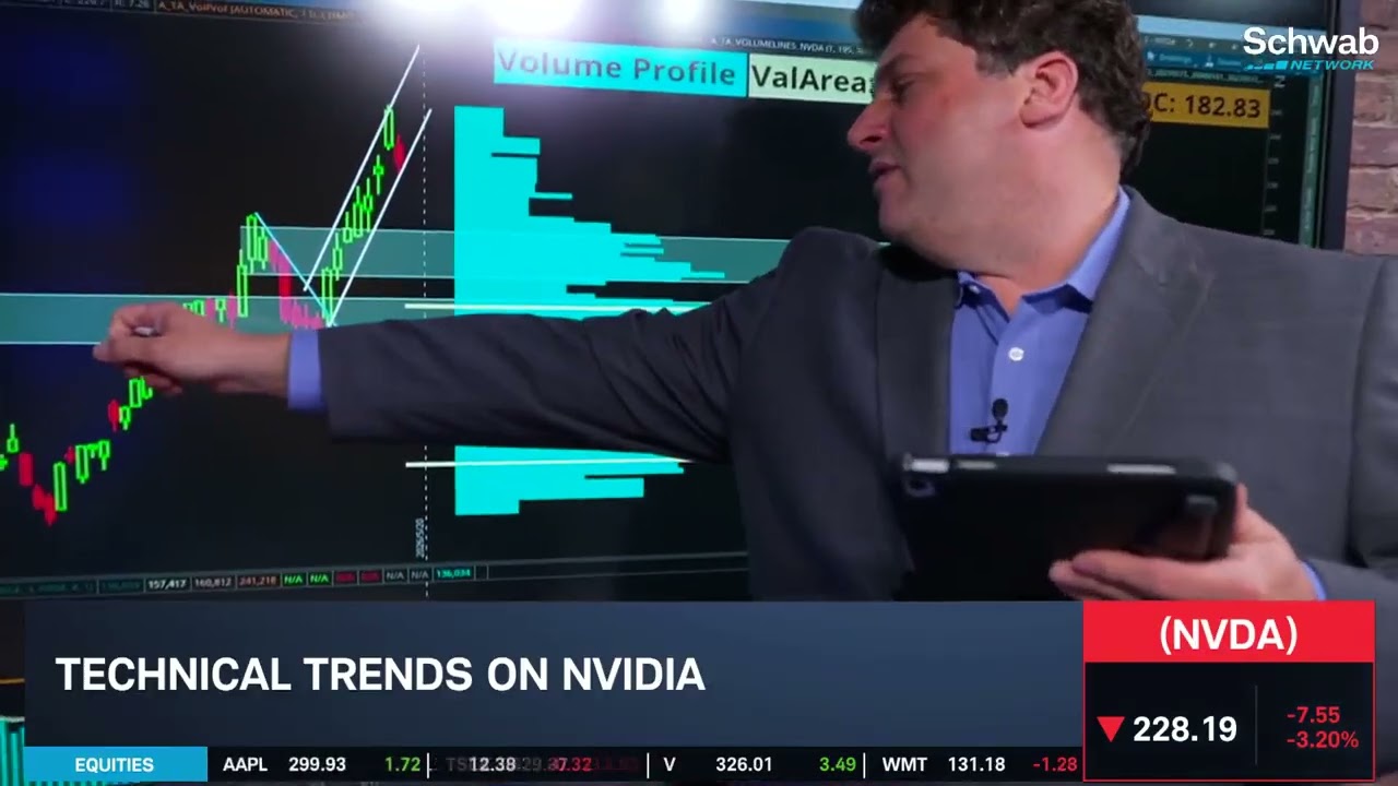 NVDA Key Levels & Options to Watch Ahead into Earnings