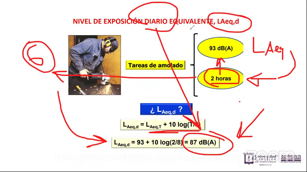 Clase completa mediciones de ruido