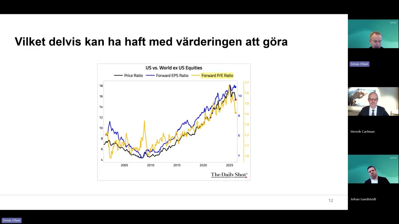 Alpcot - Inför Börsveckan med Jonas Olavi. Gästas av Henrik Carlman Tin Fonder 20260209