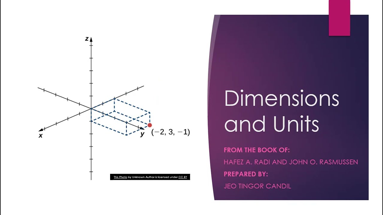 Dimensions And Units