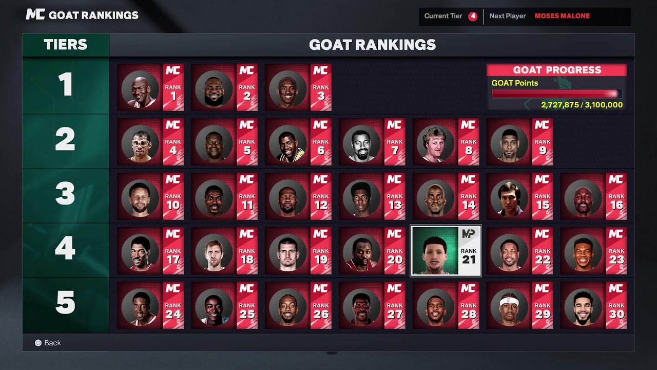 2K 2 Bigman on 2s