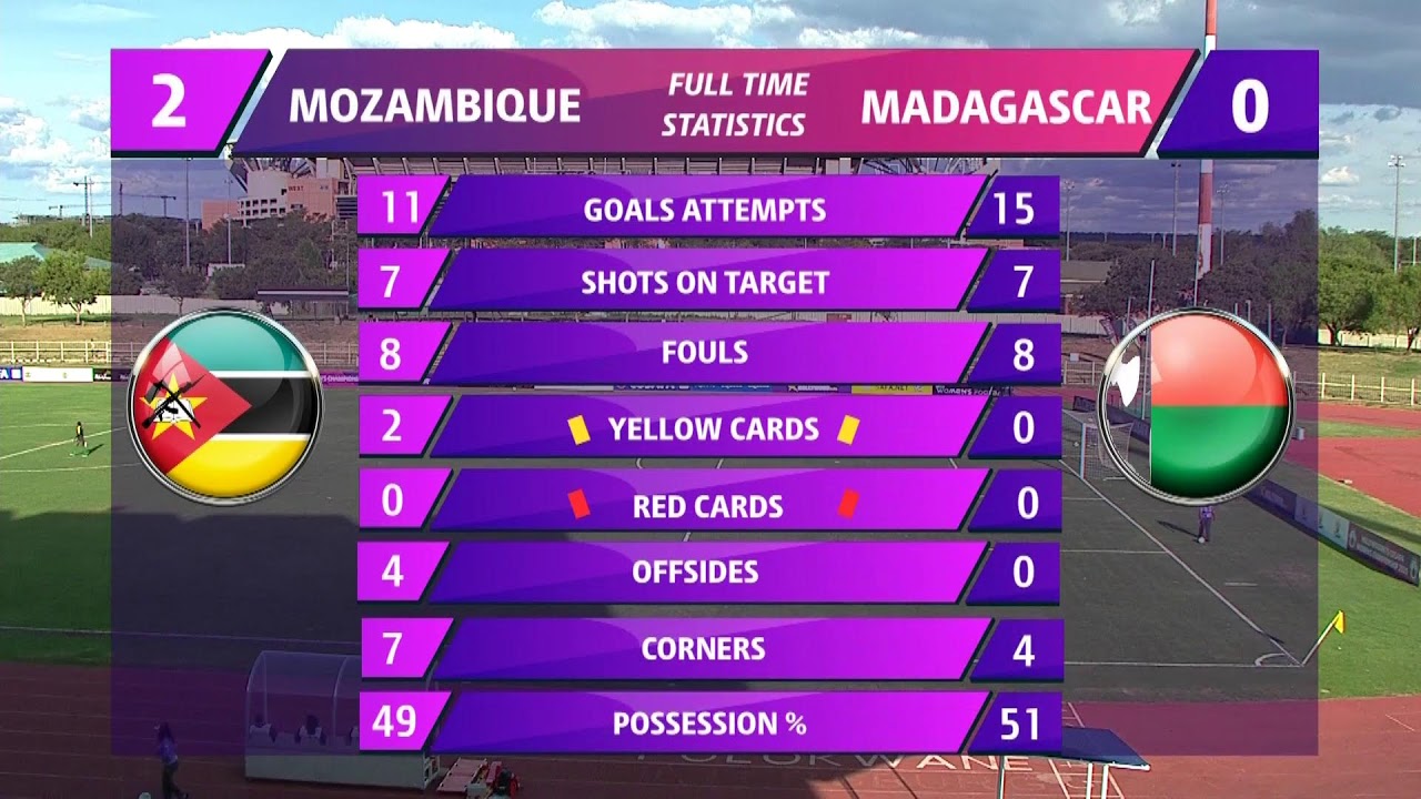 HOLLYWOODBETS COSAFA WOMEN’S CHAMPIONSHIP 2026 - Mozambique vs Madagascar