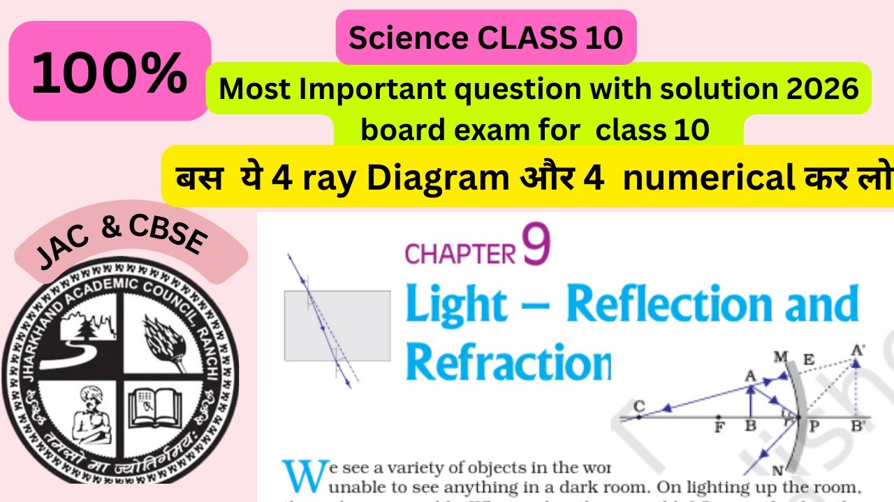 ch 9 Light- Reflection & Refraction: The most important question class 10  questions (With Answer!)