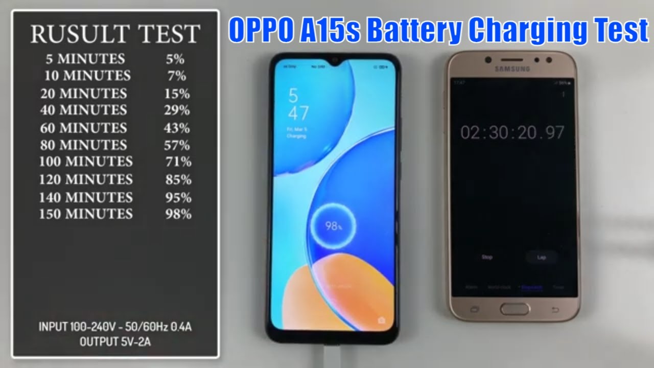 OPPO A15s Battery Charging Test