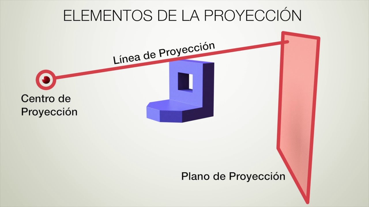 Dibujo Técnico: Tipos de Proyección