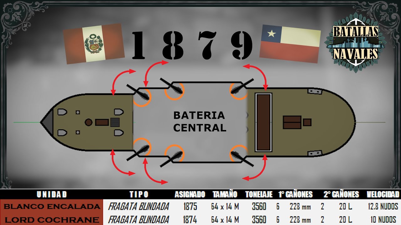 37)Flotas de Peru y Chile en la Guerra del Pacifico 1879