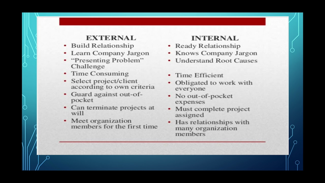 OD Practitioners- Types of OD Practitioners and Competencies of an Effective OD Practitioner