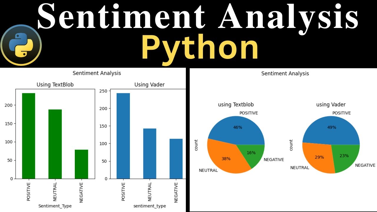 Sentiment Analysis Python App