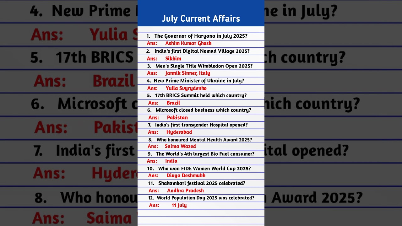 July 2025 current affairs | Part 1 | Current affairs 2025 July | Important July current affairs |