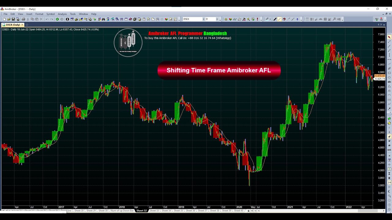 Shifting Time Frame Amibroker AFL