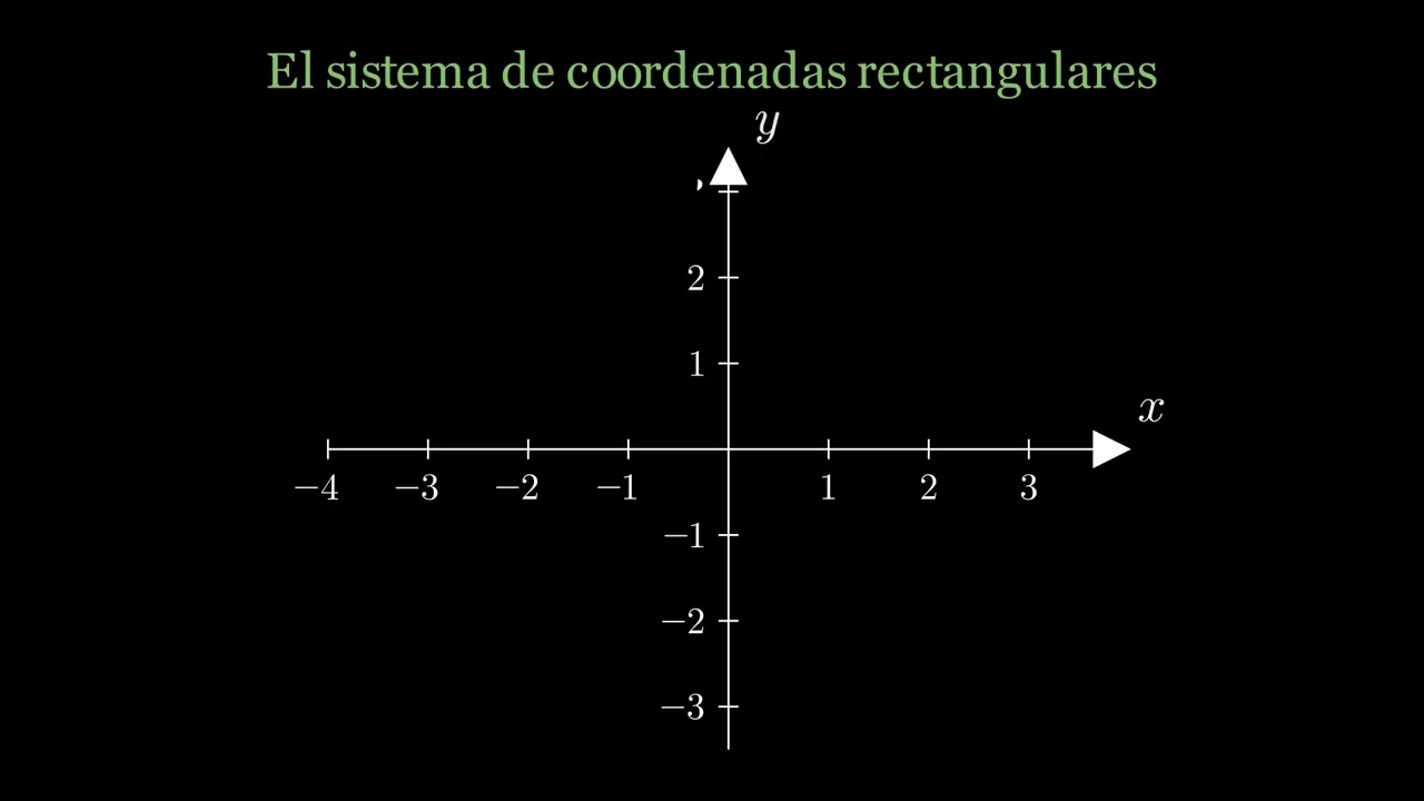 Sistema de Coordenadas Rectangulares (Plano Cartesiano) | Conceptos Básicos