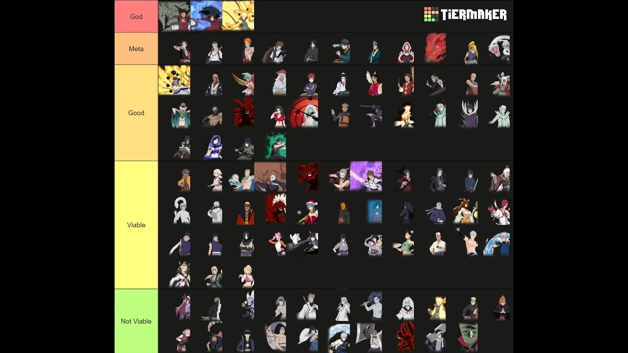 Naruto Online 2025 PVP Tier List